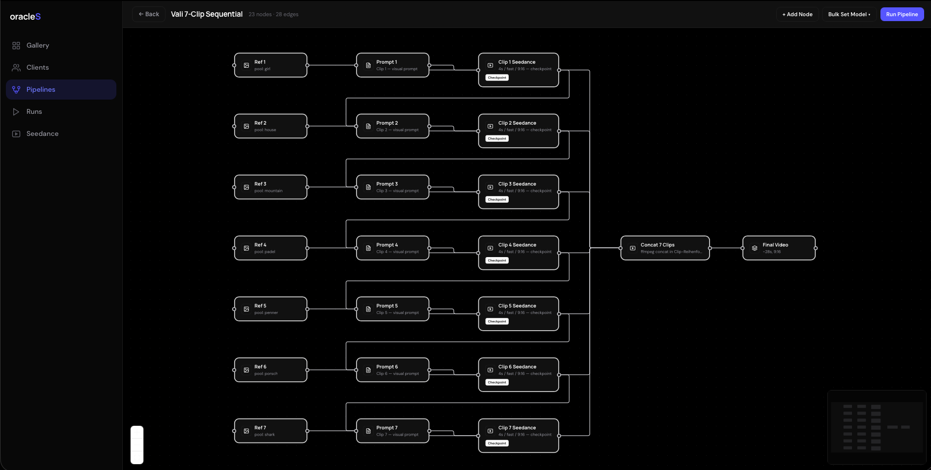 AI Video Workflow